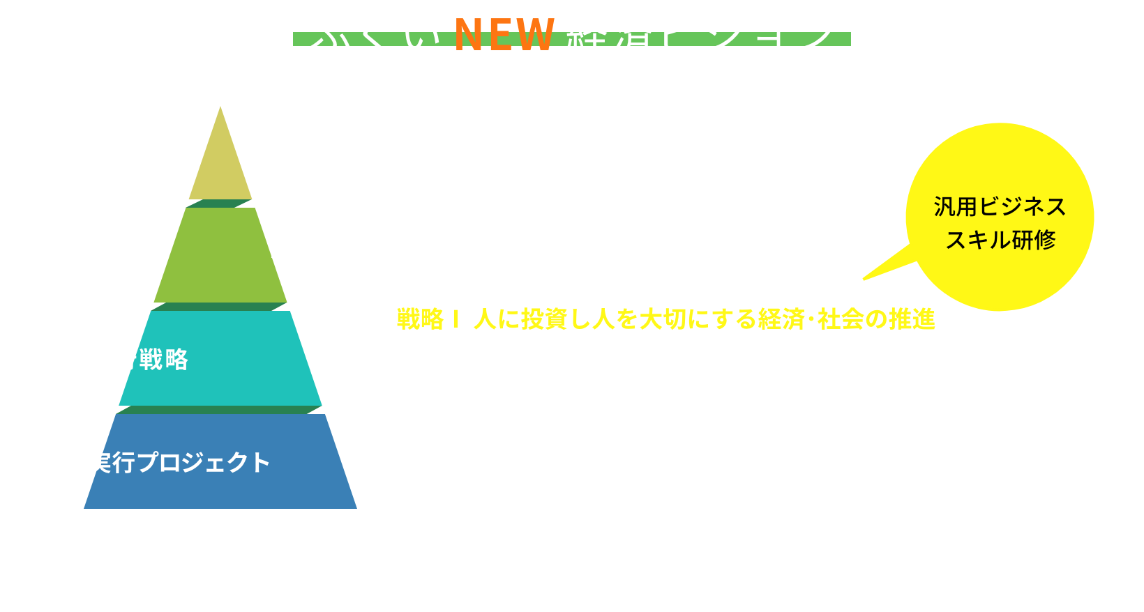 ふくいNEW経済ビジョン