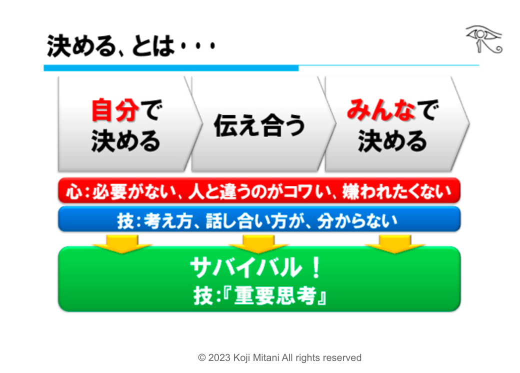 決める力とファシリテーション力