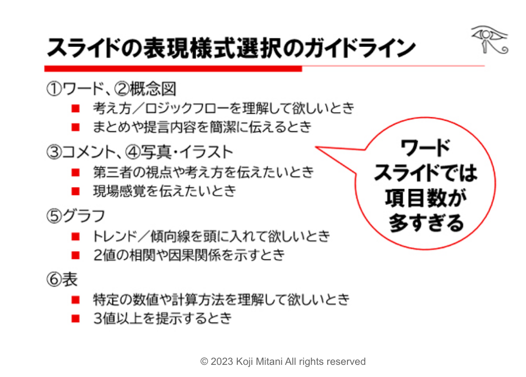 プレゼンテーションと資料作成力
