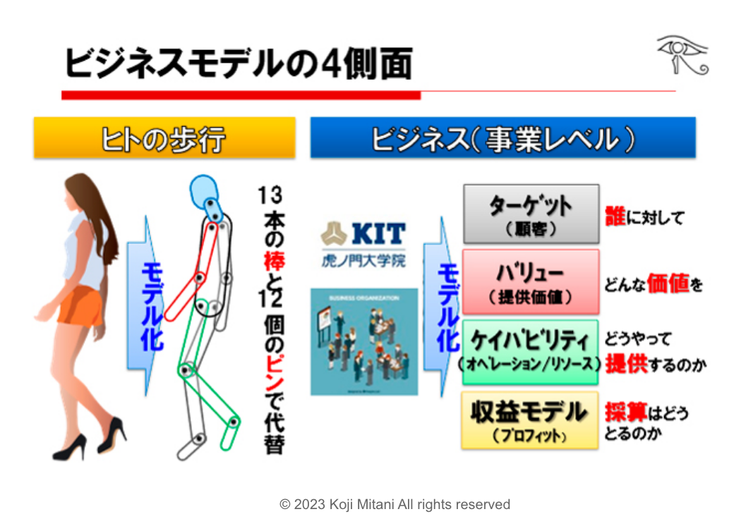 プレゼンテーションと資料作成力