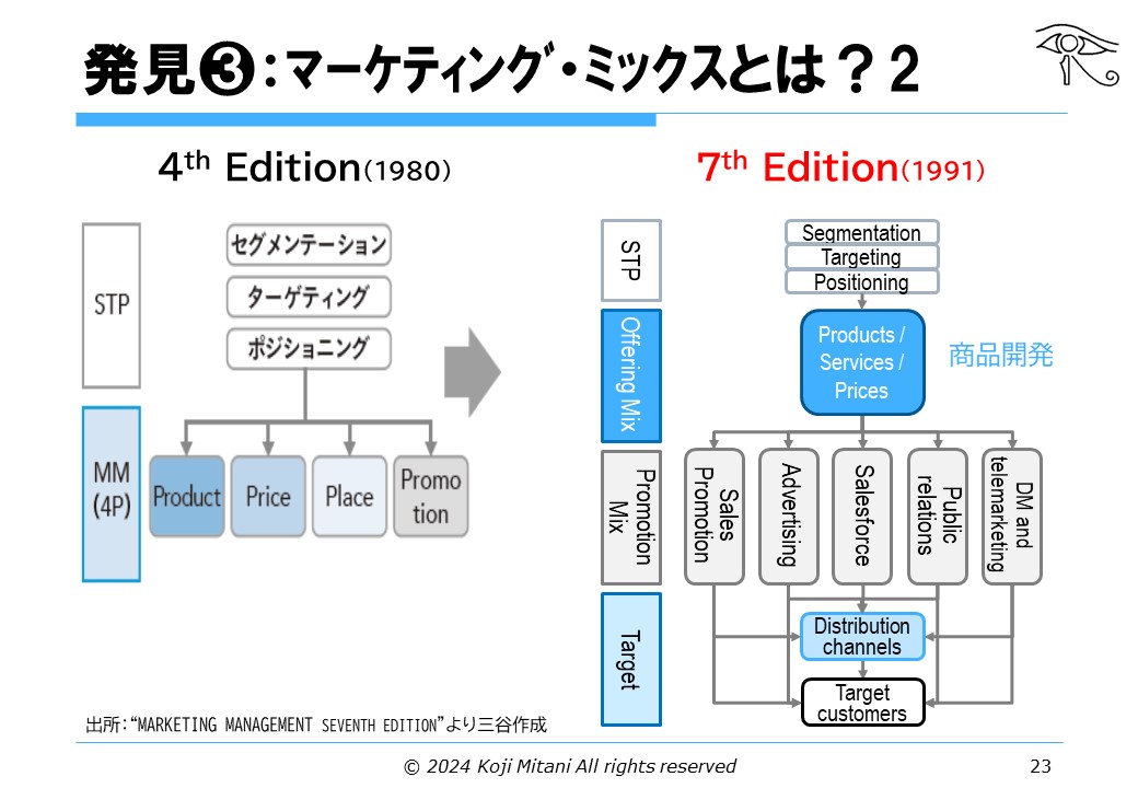 経営戦略とマーケティング